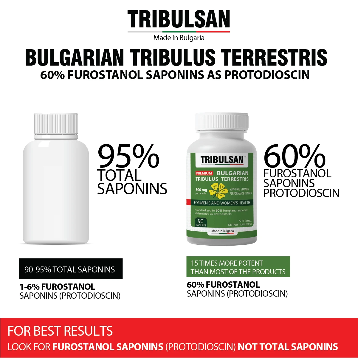 Tribulsan extract information